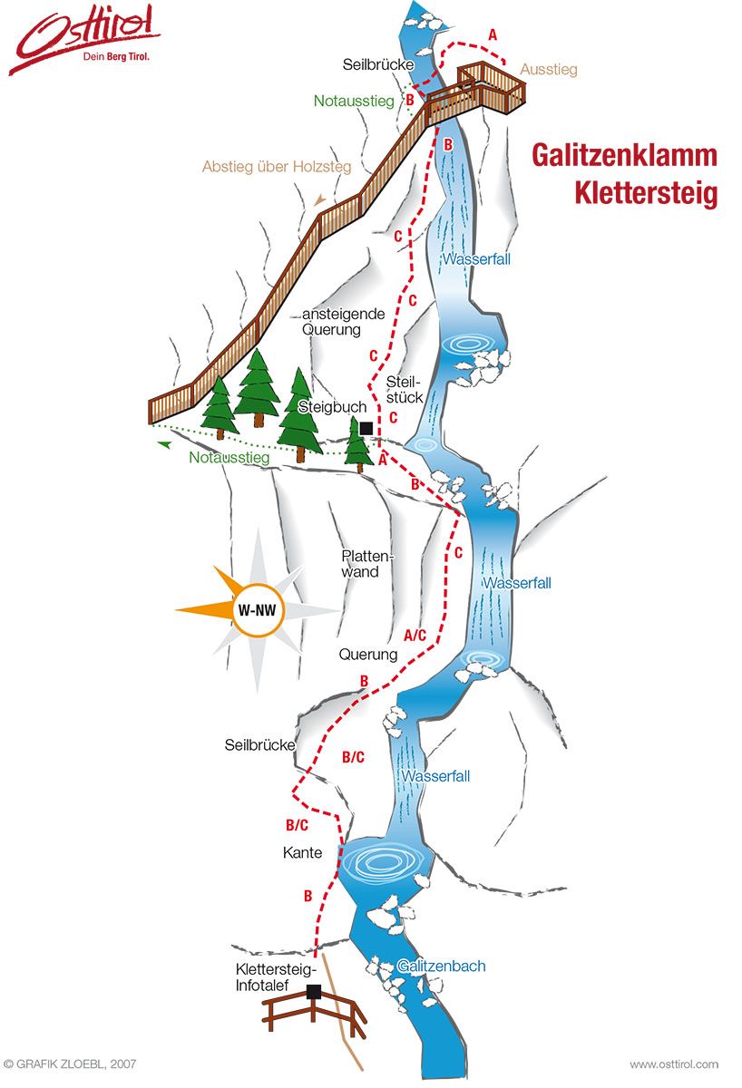 Topography