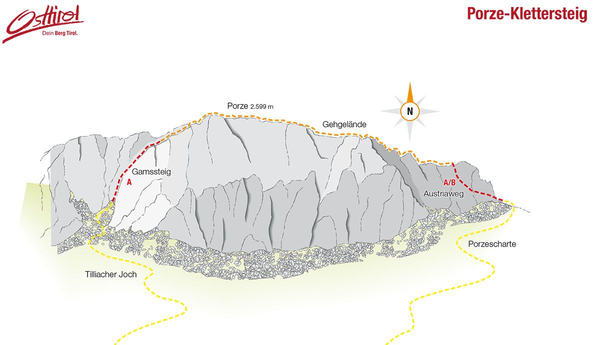 Topography