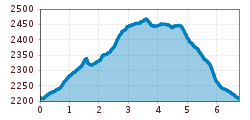 Elevation profile