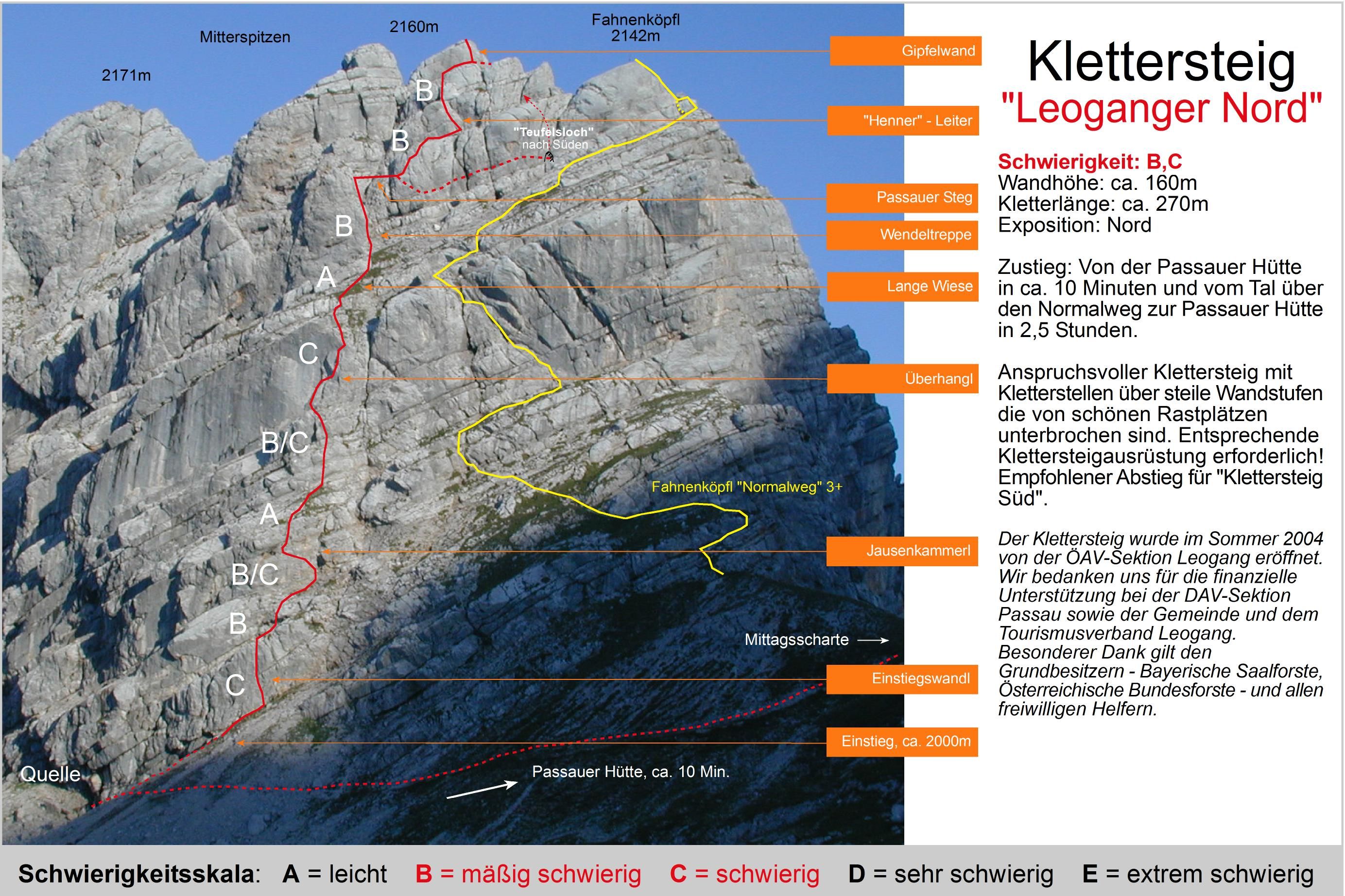 Topography