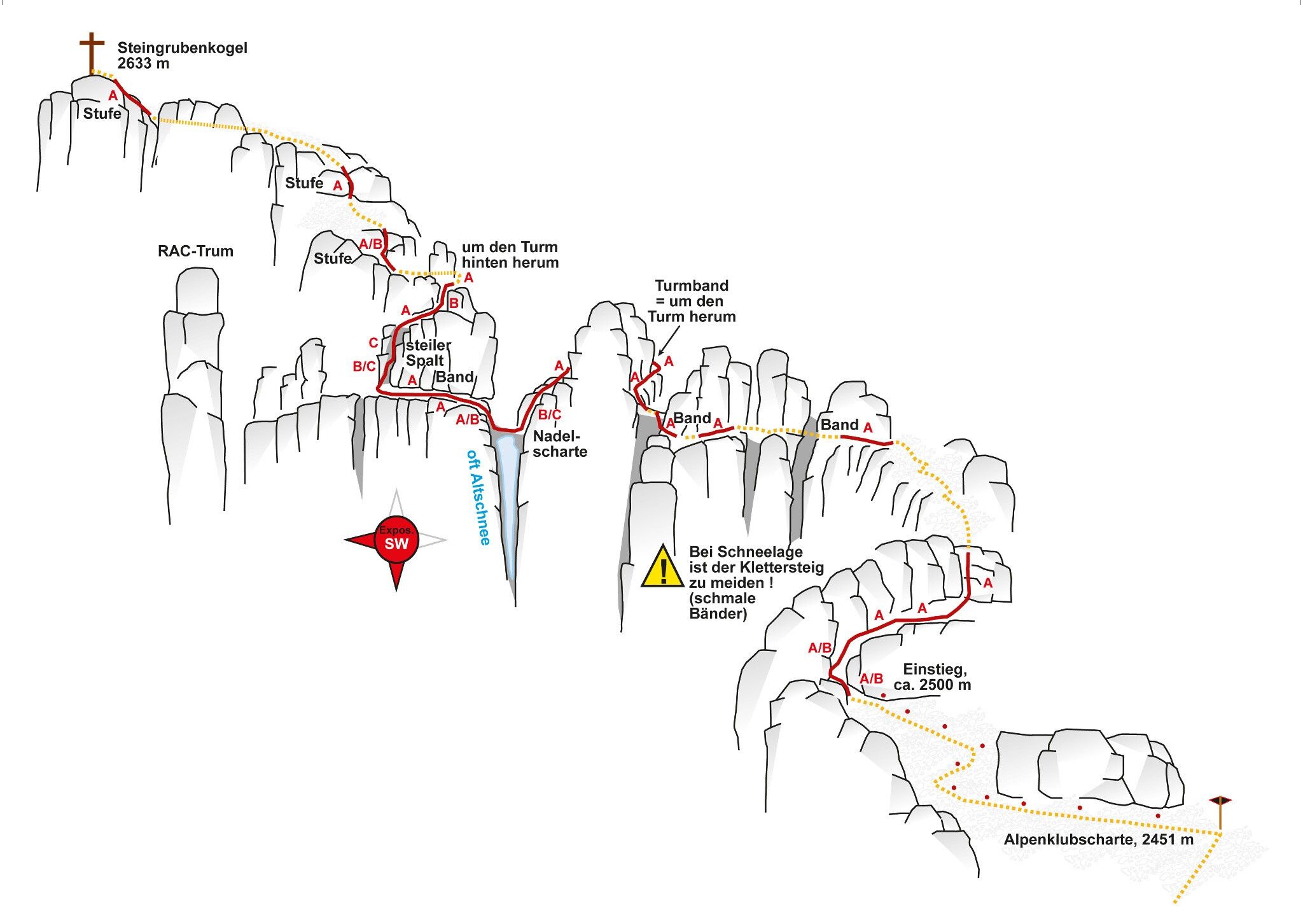 Topography