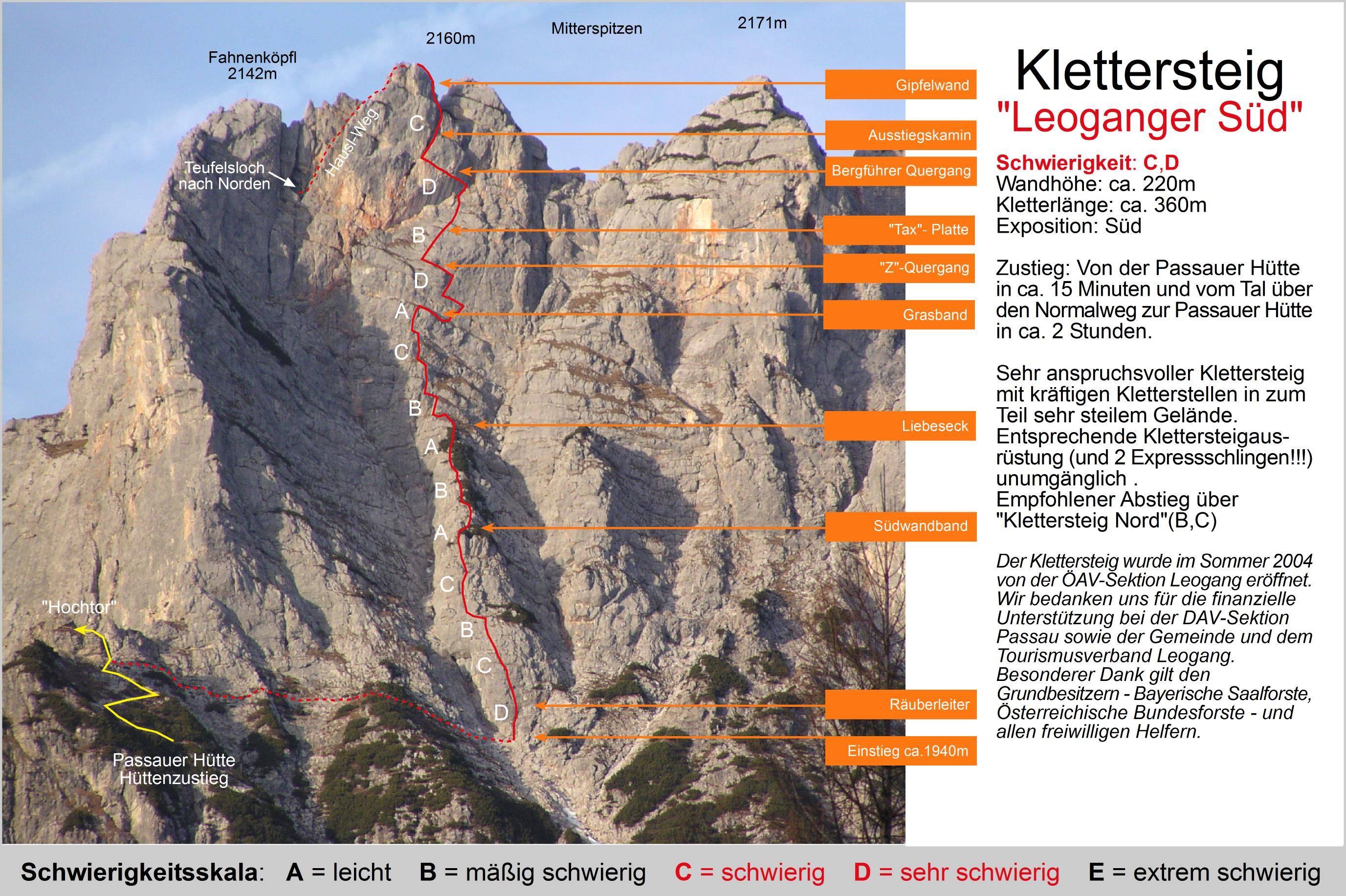 Topography