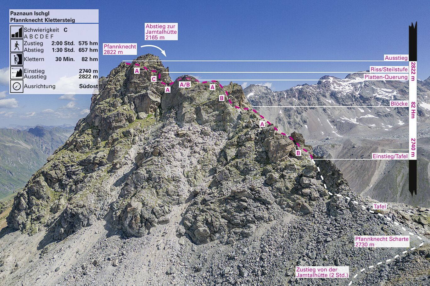 Topography