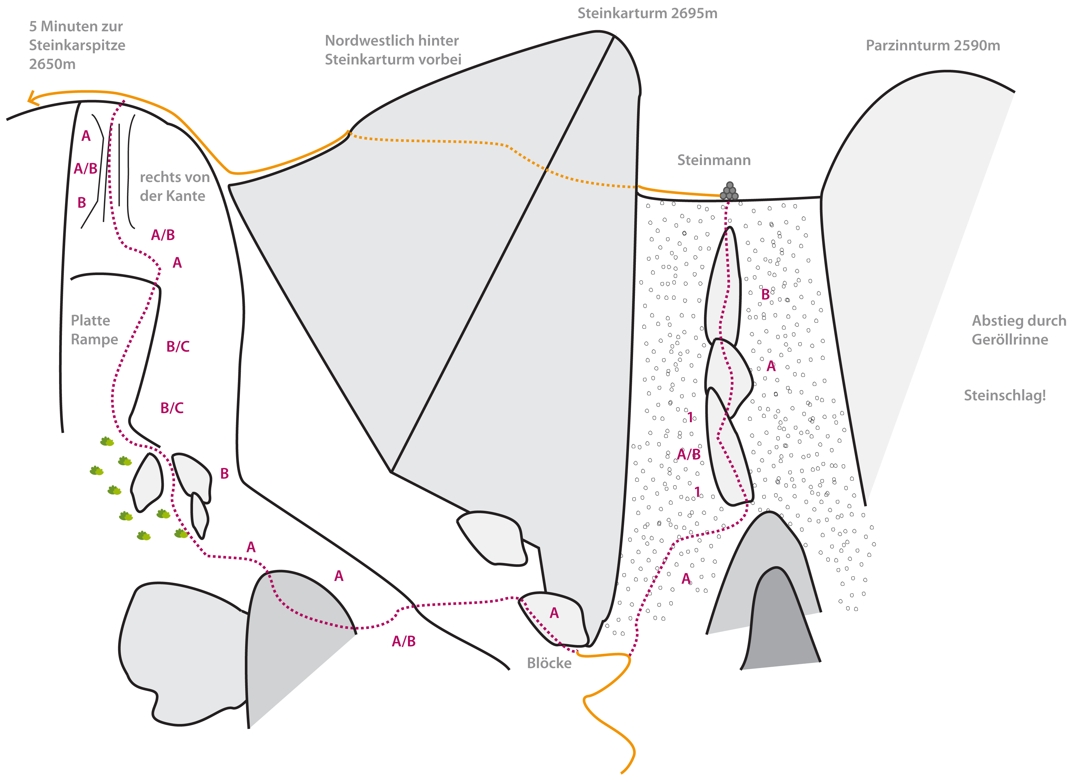 Topography