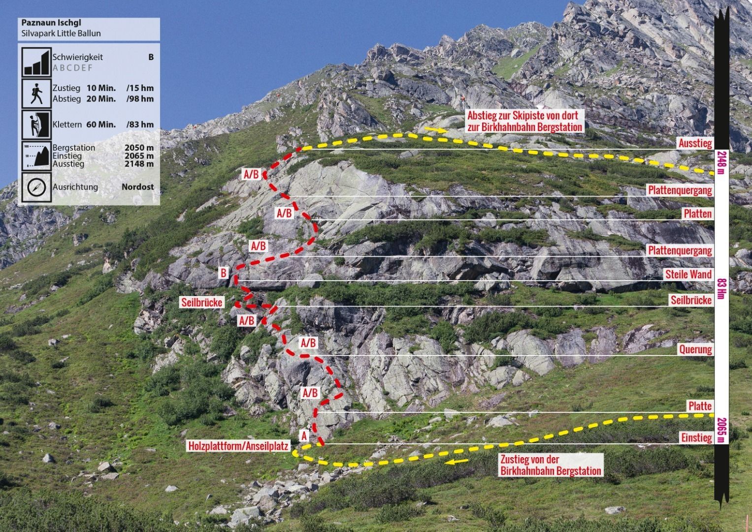 Topography