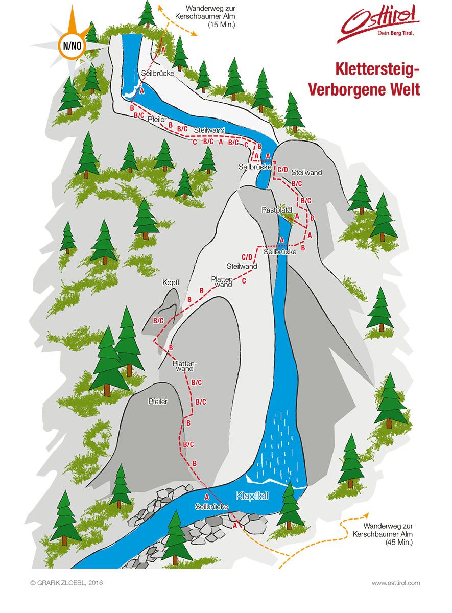 Topography