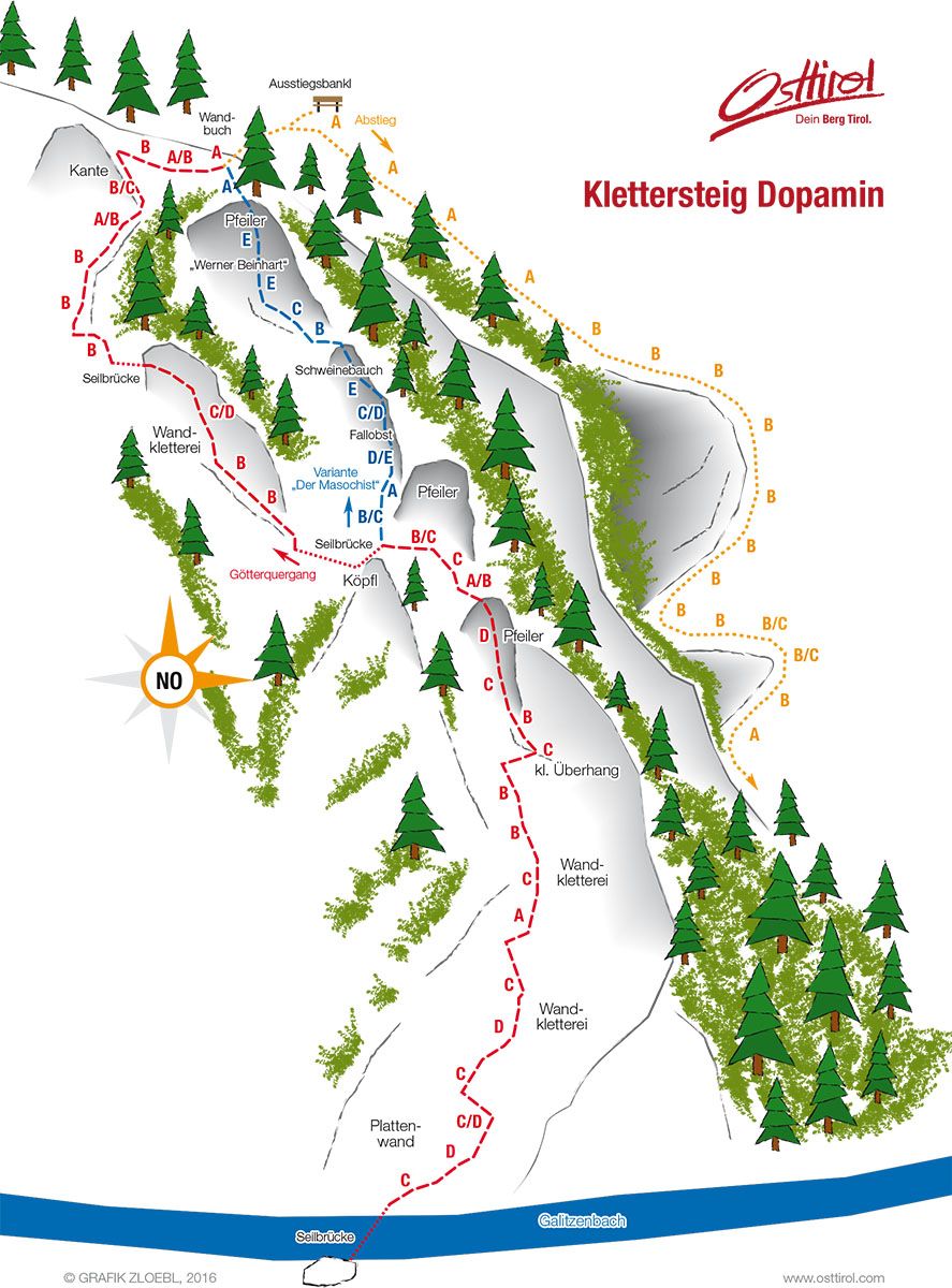 Topography