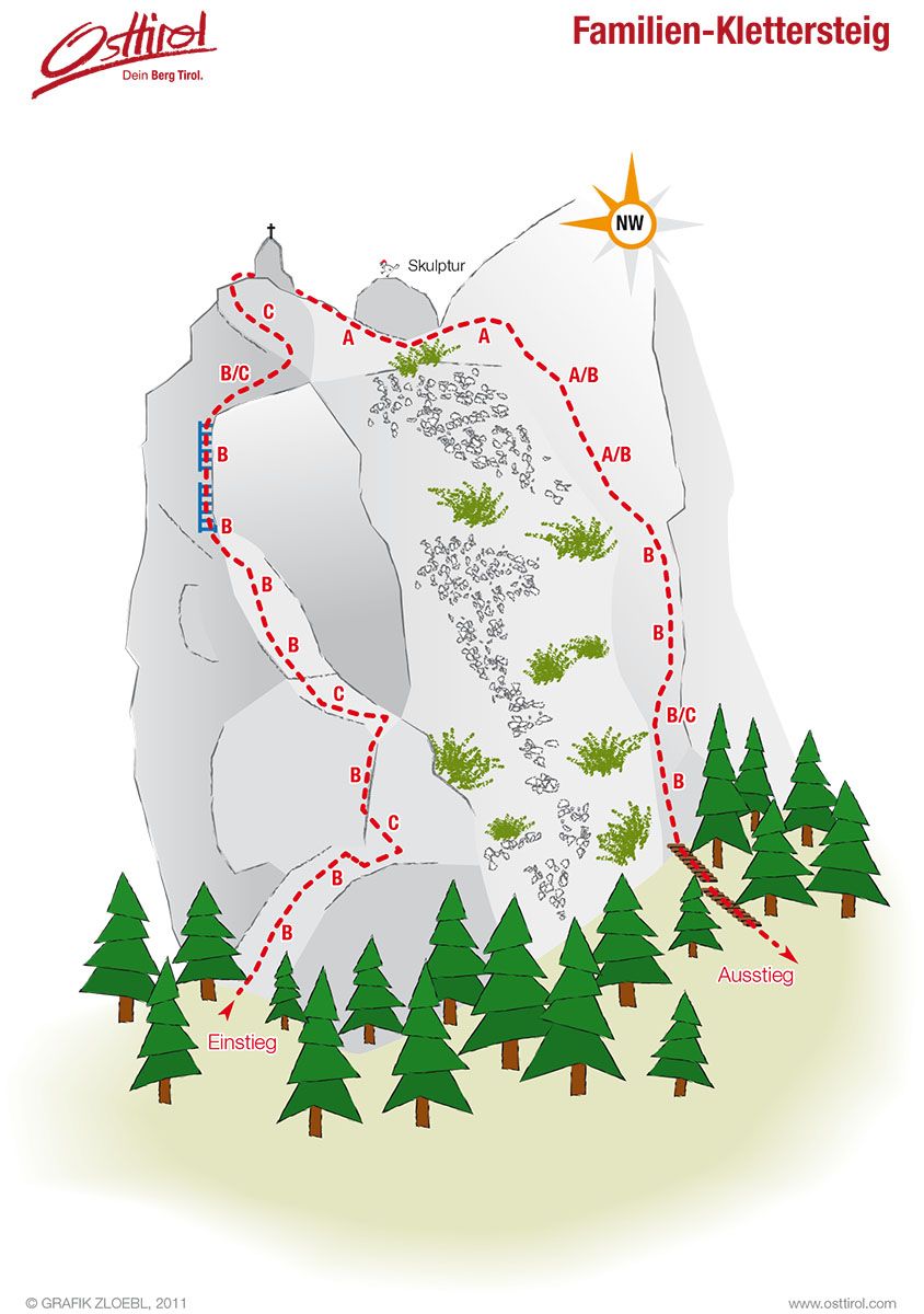 Topography