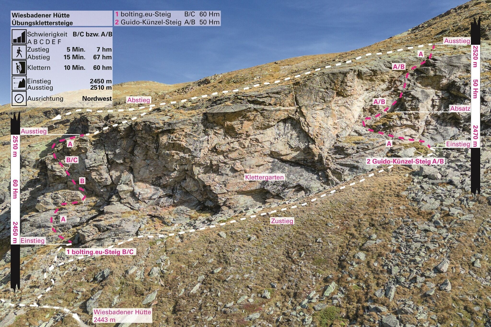 Topography