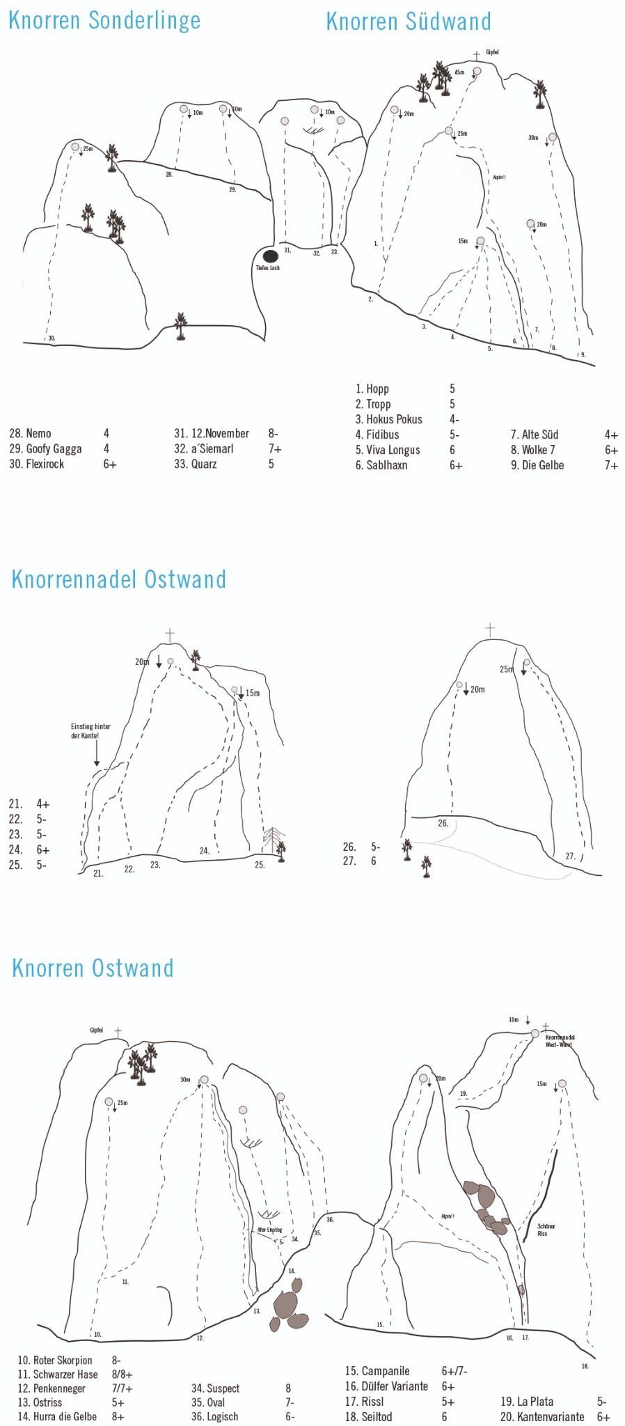 Topography