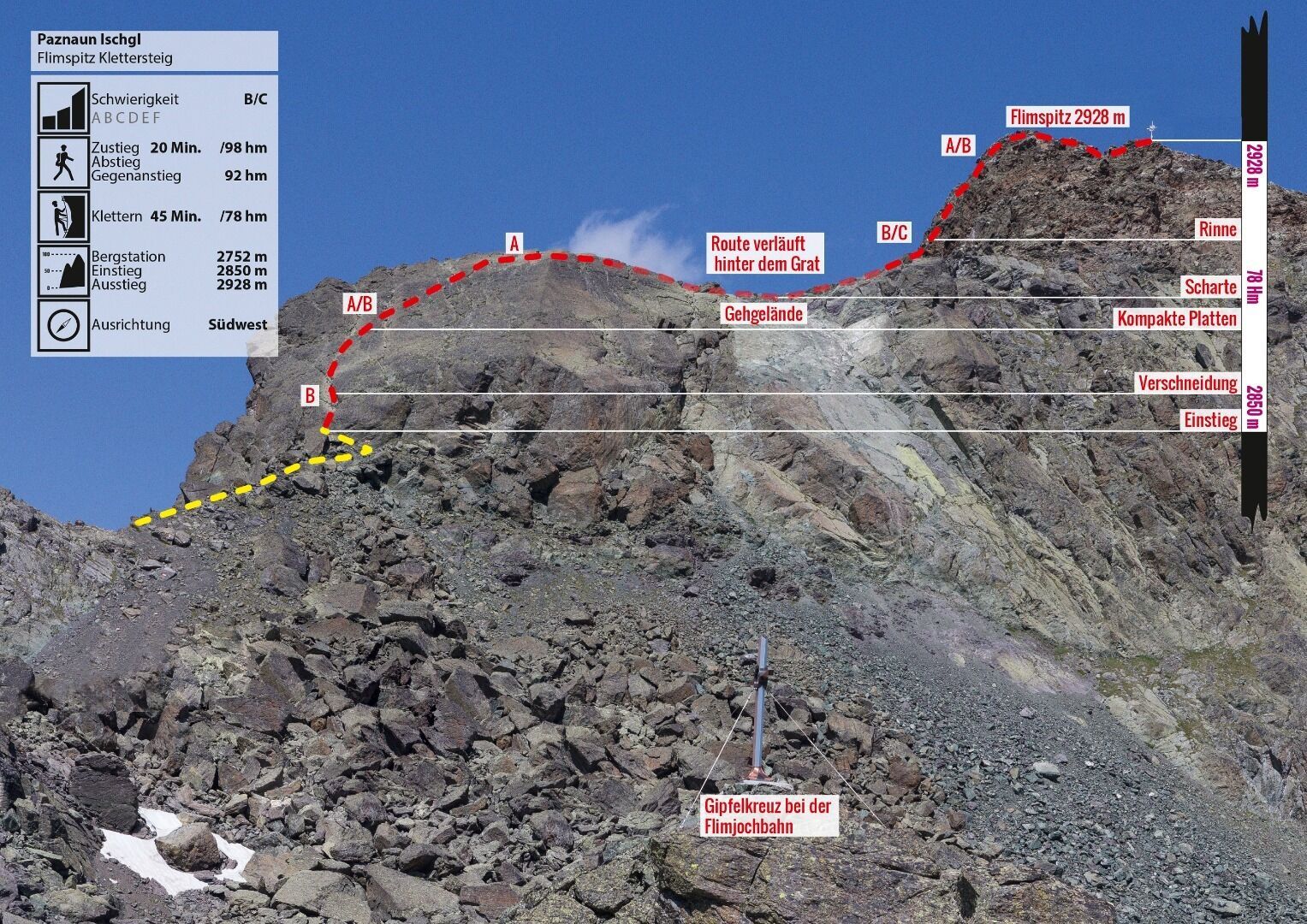 Topography