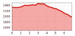 Elevation profile