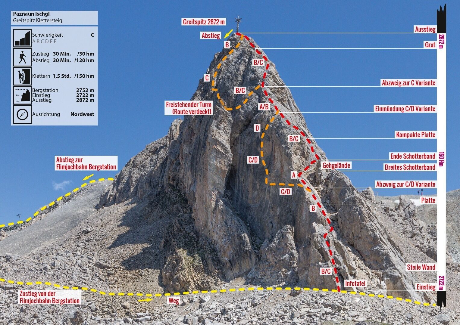 Topography