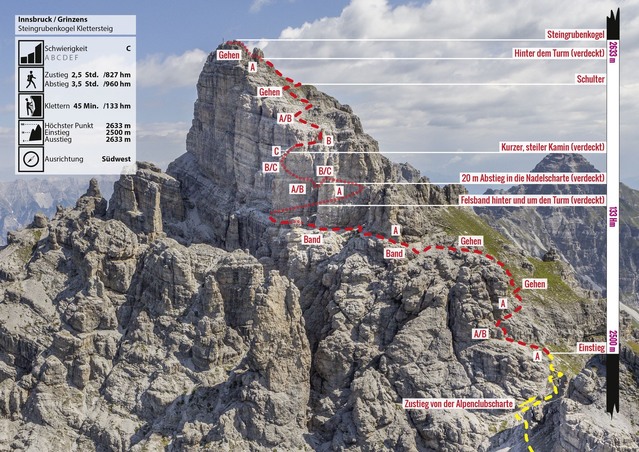 Topography