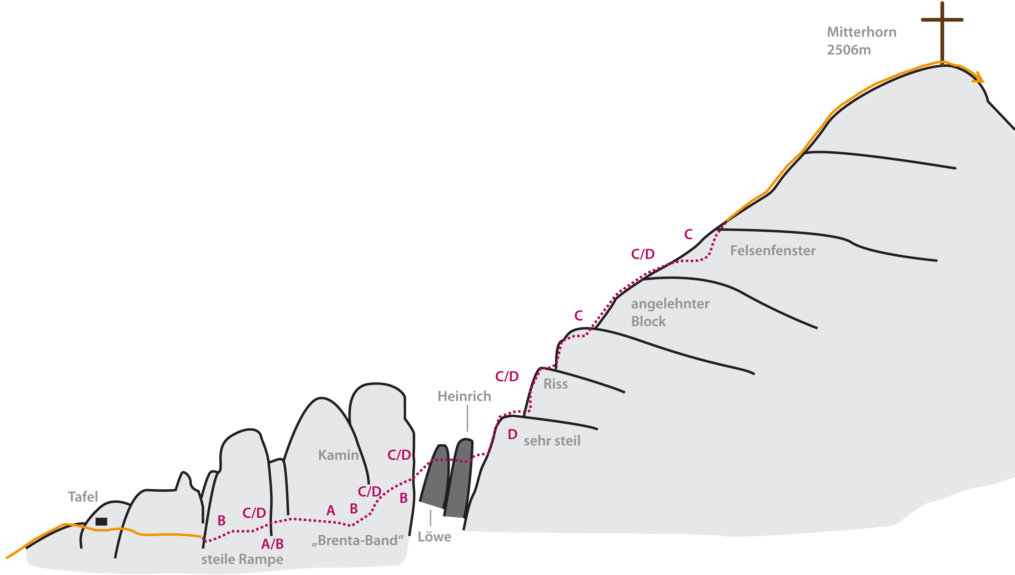 Topography